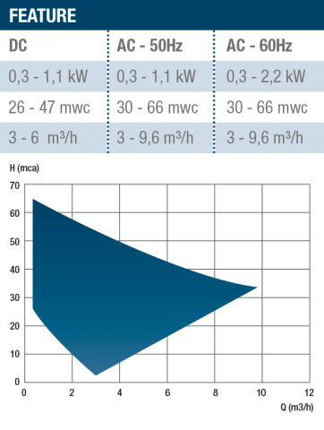 Gianneschi Ecojet/Ecoinox 2 (WPS)