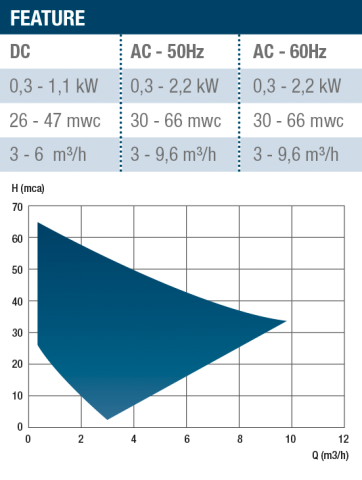 Gianneschi WPS idromini Ecoinox 1 & 2