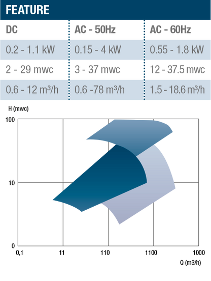 Gianneschi CB20-87
