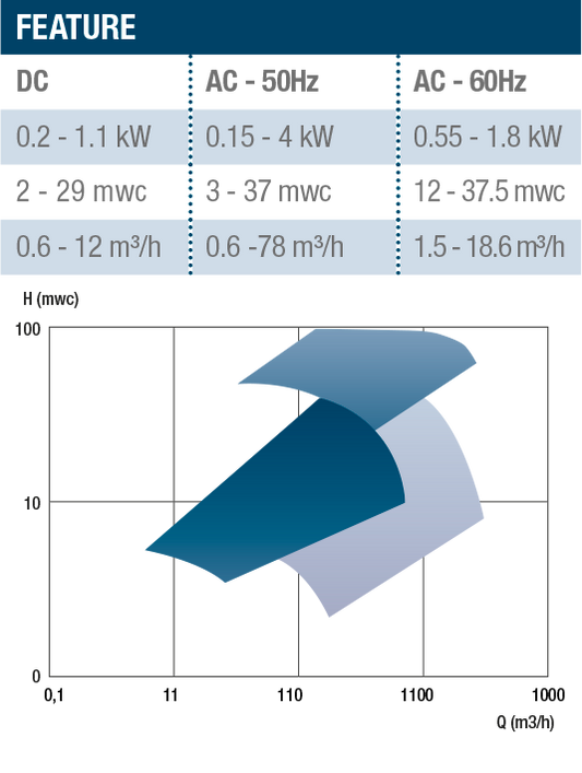 Gianneschi CB 25