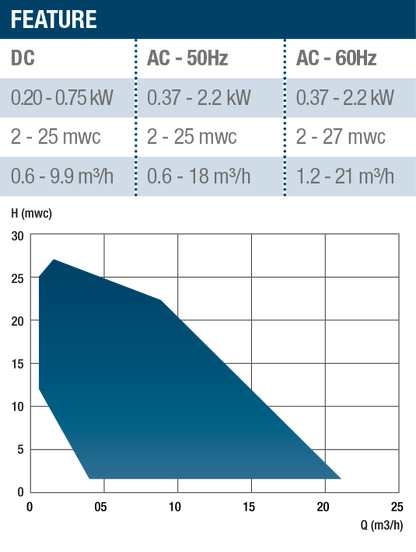 Gianneschi CP26